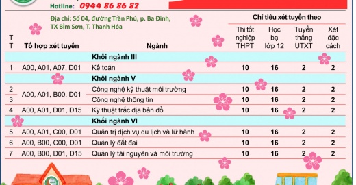 Thông tin tuyển sinh 2021